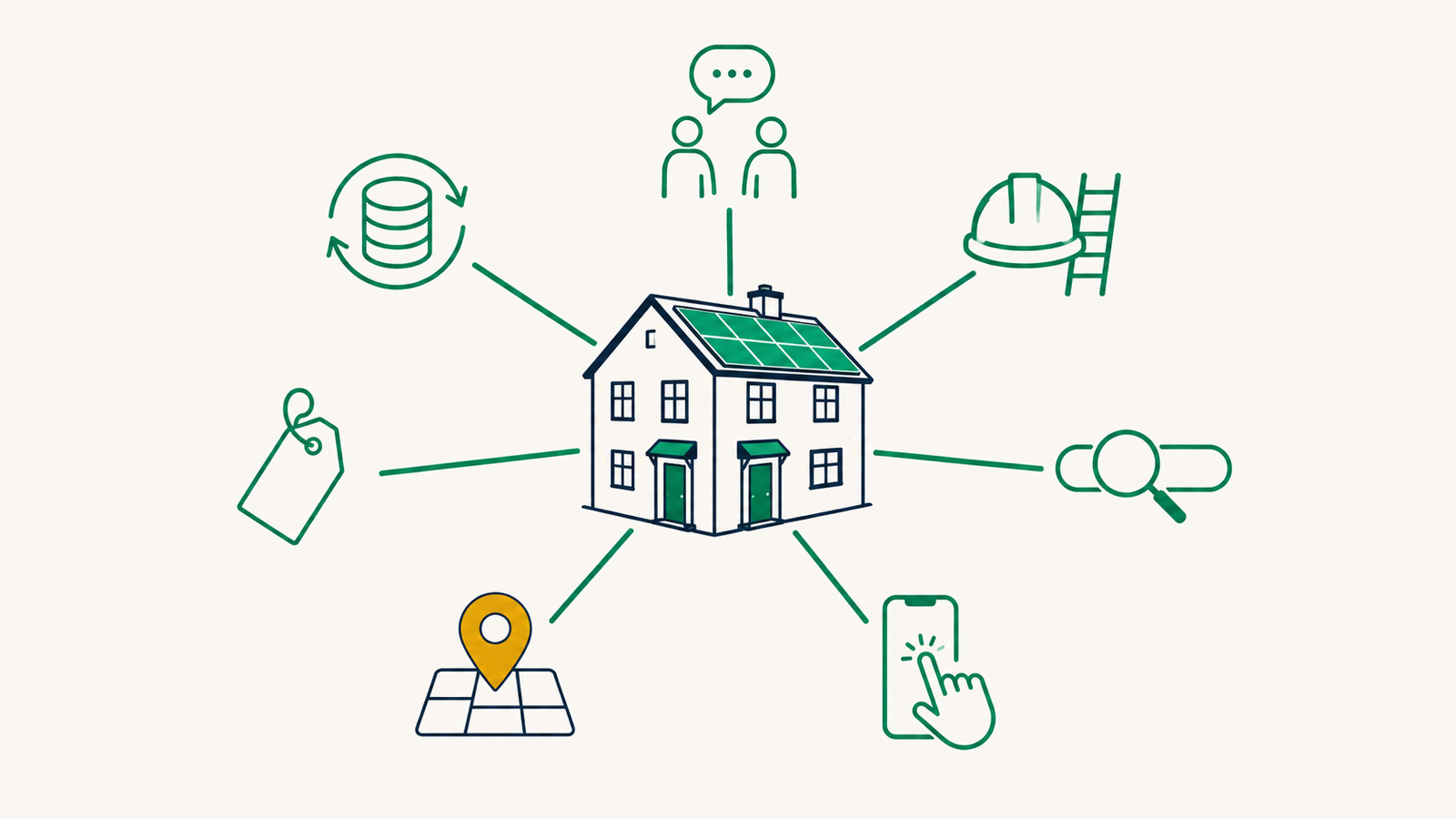 The seven solar lead channels arranged around a UK house with rooftop panels: referrals and reviews, trade partnerships, Google Ads, Facebook and Instagram ads, local SEO, bought leads and database reactivation.